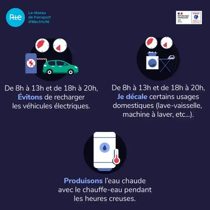 Les éco-gestes pour consommer au meilleur moment