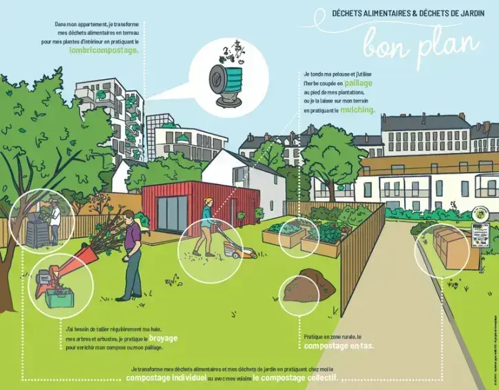L'utilisation des déchets à la maison et au jardin
