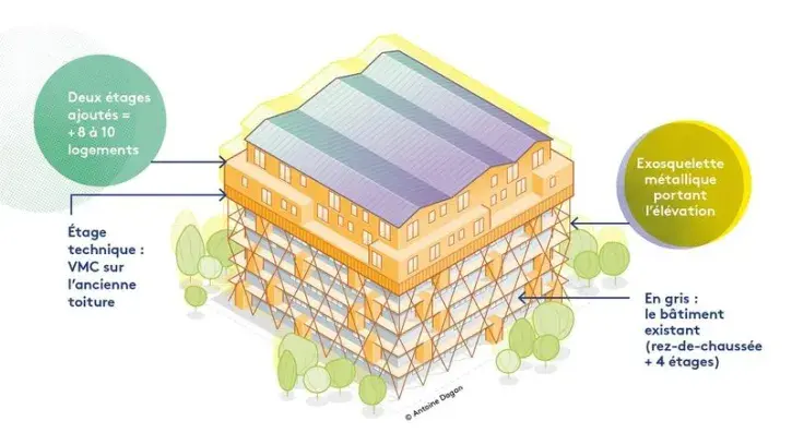Principe de surélévation d'un immeuble de 4 étages pour gagner 8 à 10 logements. © Infographie Antoine Dagan pour Nantes Métropole